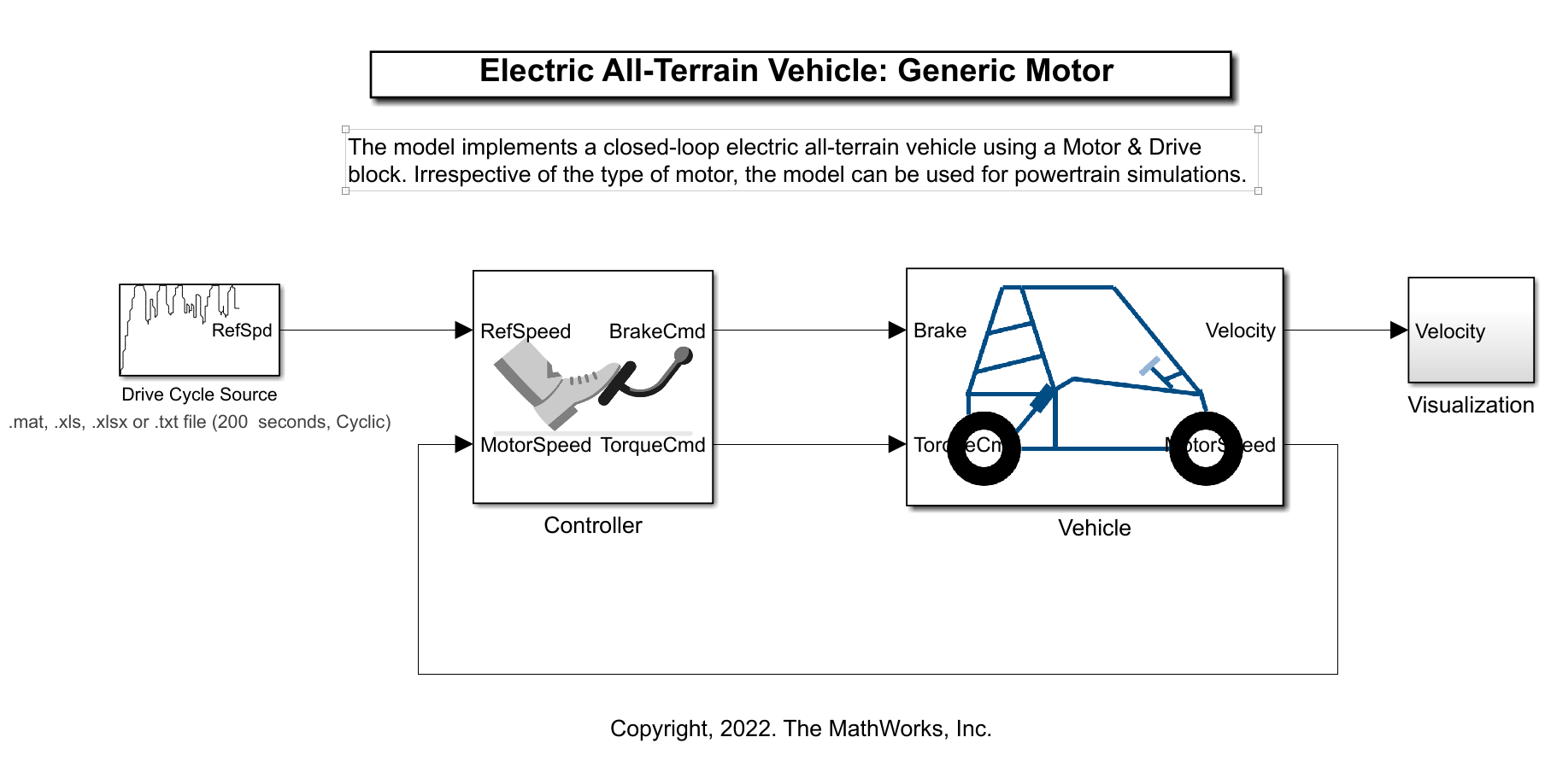 Electric Vehicle Powered by BLDC Motor File Exchange MATLAB Central